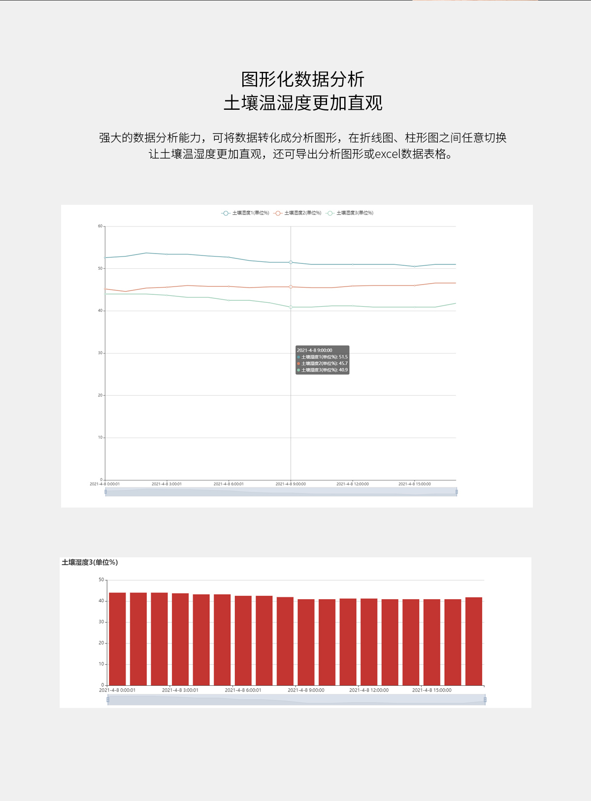 WKT-800GS多層土壤分析監(jiān)測儀