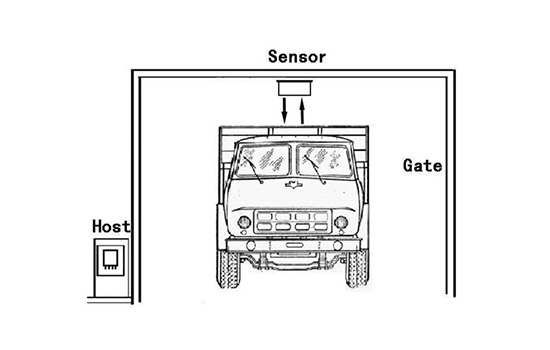 WKT-F-100ZS在線微波水分儀車載貨物水分檢測(cè) 