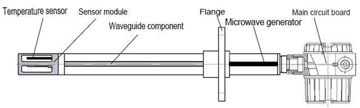 WKT-L-50ZS型在線微波液體水分儀結(jié)構(gòu)圖