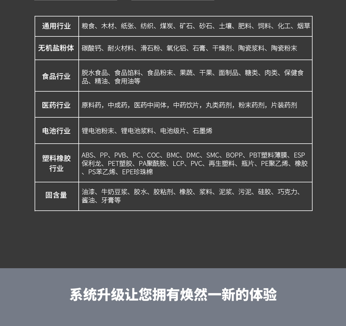 VM-5S型鹵素水分測(cè)定儀 VM-5S型鹵素水分測(cè)定儀