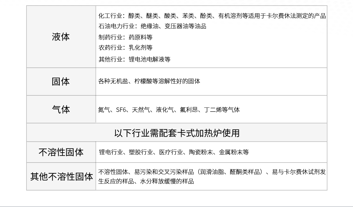WKT-A8型全自動(dòng)微量水分測(cè)定儀（自動(dòng)換液）